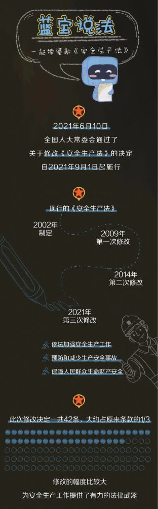 【法治宣傳】安全生產(chǎn)月，一起來學(xué)習(xí)修改后的《安全生產(chǎn)法》