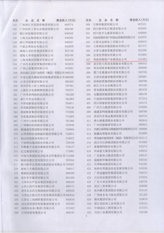 集團(tuán)再次入圍&ldquo;2017中國服務(wù)業(yè)企業(yè)500強(qiáng)&rdquo;